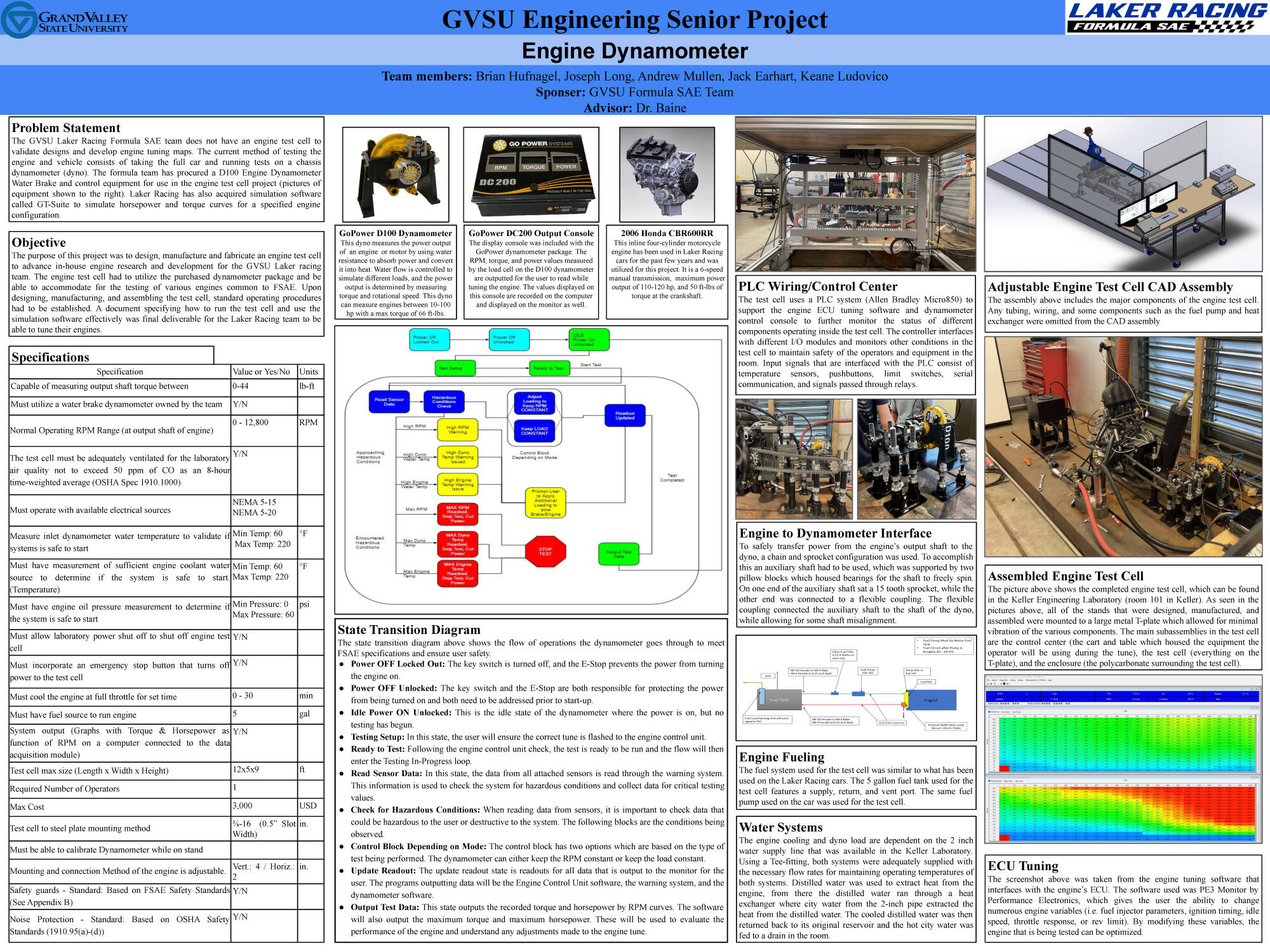 Team 13 poster(click for PDF)